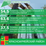 «Инфраструктура для жизни» в станице Полтавской