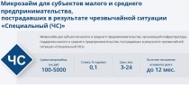 Фонд микрофинансирования Краснодарского края предоставляет займы предпринимателям