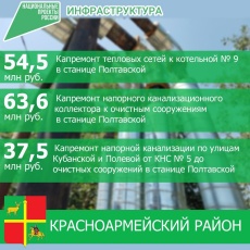 «Инфраструктура для жизни» в станице Полтавской