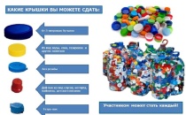 Экологическая акция «Крышки на благо»