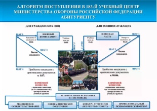 Набор абитуриентов в 183-й учебный центр Минобороны РФ