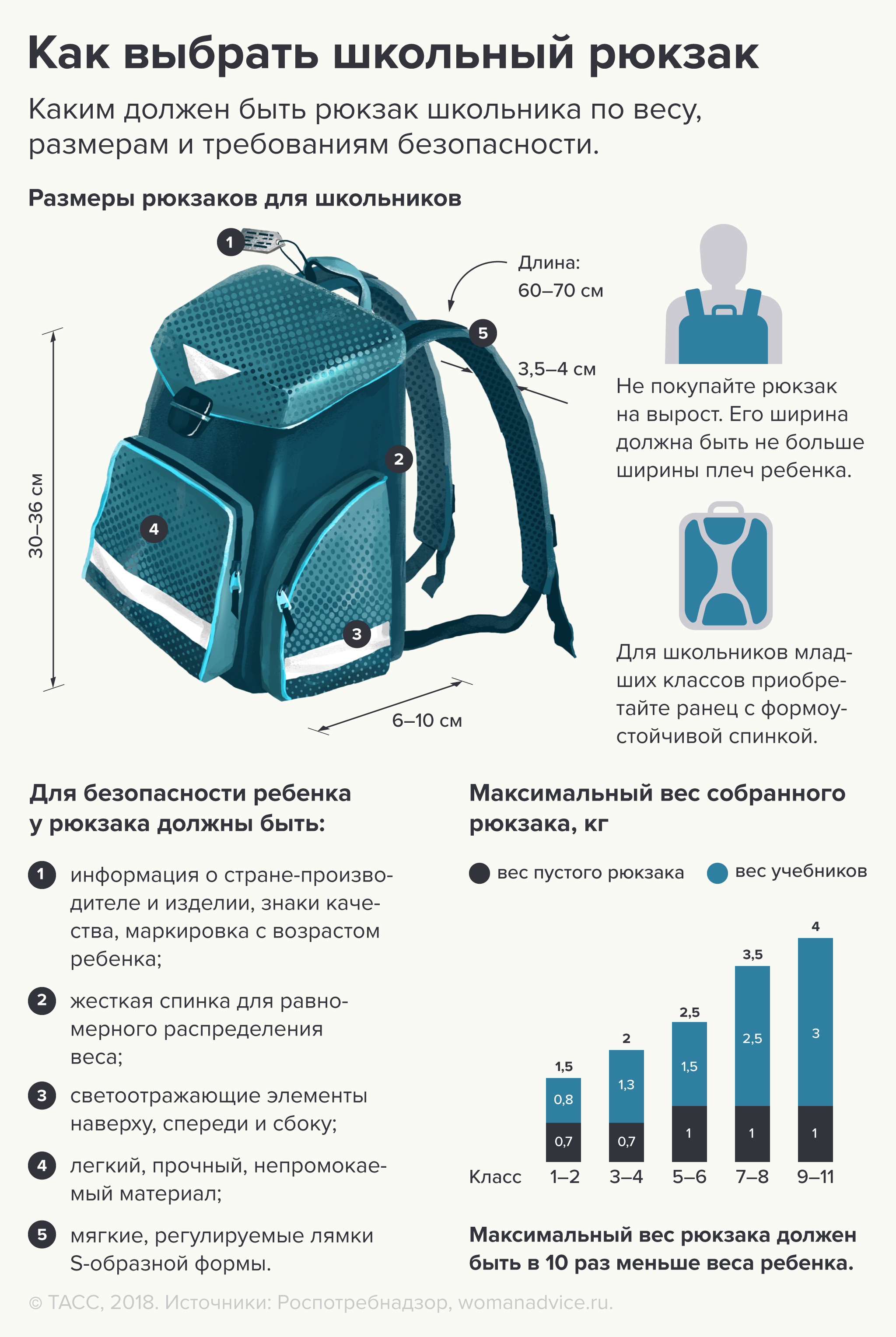 Памятка. Как выбрать школьный рюкзак..png